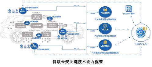 智联云安闪耀MWC 2026 以AI赋能，铸就车联网全生命周期信息安全新范式