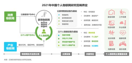 个人物联网时代来临 手机厂商猛发力，绿厂布局引领新潮流